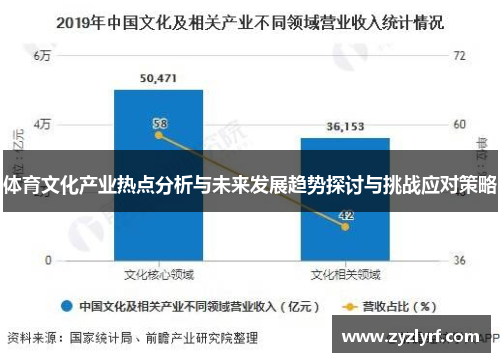 体育文化产业热点分析与未来发展趋势探讨与挑战应对策略